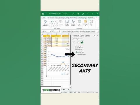 How to Add a Secondary Chart Axis in Excel - YouTube