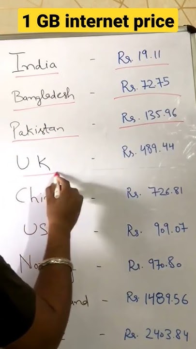 1 GB Internet Price In The World ytshorts youtubeshorts trending internet-cost-in-world-1-gb-internet-price-in-world-shorts-youtube