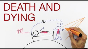 DEATH and DYING explained by Hans Wilhelm WHAT HAPPENS WHEN YOU DIE?