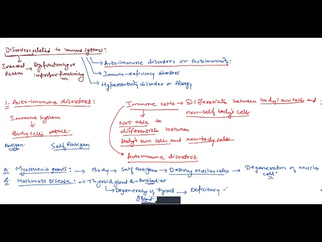 15 Human Health & Diseases – Disorders of Immune System – Hypersentivity/Allergy, SCID, Hashimoto