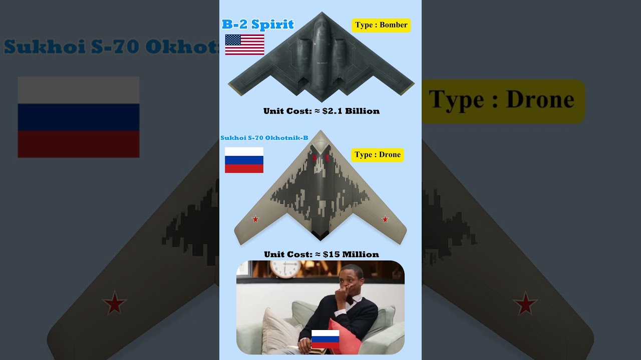 💥 B-2 Spirit 🇺🇸 vs Sukhoi S‑70 Okhotnik B 🇷🇺 | 