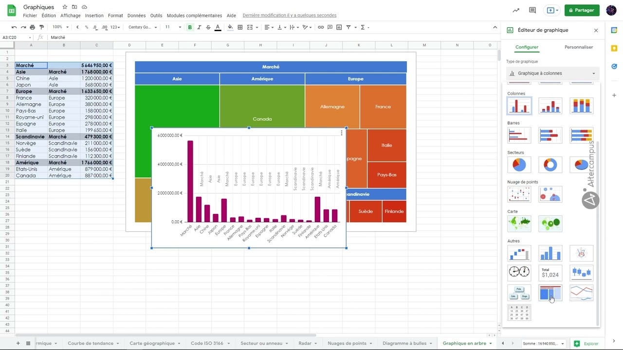 Google Sheets - 12. Graphique hiérarchique en arbre ou en compartiments