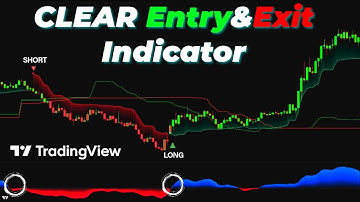 I Tested 50+ TradingView Indicators and Found the TOP 2 Game Changers