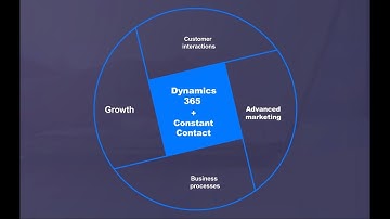 Constant Contact for Dynamics 365 for marketing automation in real-time