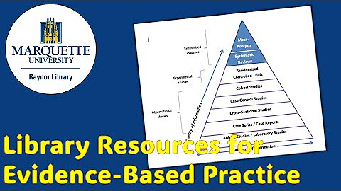 Library Resources for Evidence-Based Practice (EBP)