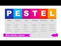 PowerPoint PESTEL Analysis template