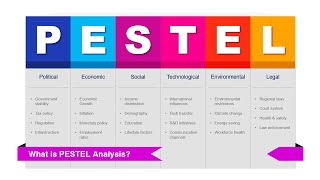 PowerPoint PESTEL Analysis template