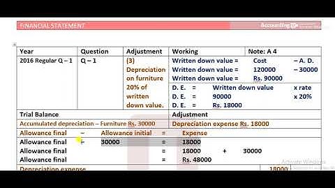 Work Sheet (2016 Regular) B.Com. Part One