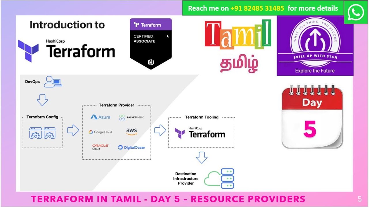 TERRAFORM in TAMIL - DAY 5 - RESOURCE PROVIDER - USE CASE - DEMO - YouTube