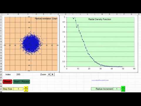 Ten Thousand 2D Random Walks