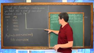 Modeling Word Problems with Linear Functions Part 1