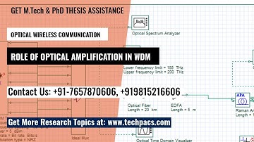 Simulation and design of optical amplifiers with an hybridization approach in WDM network