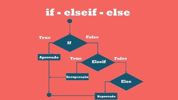 Como usar estruturas de controle if, else e elseif no PHP