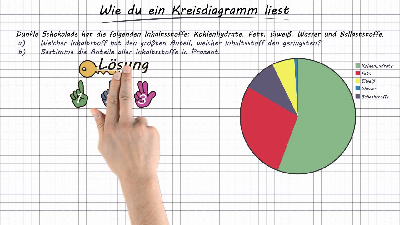 Kreisdiagramm Learnattack