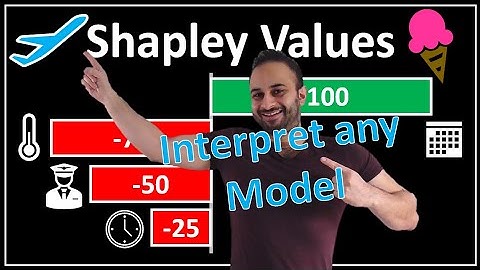 Shapley Values : Data Science Concepts