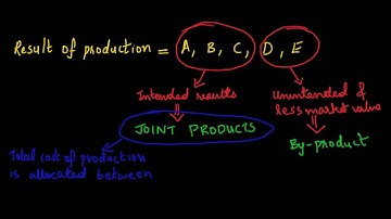 AS 2 - Valuation of inventories