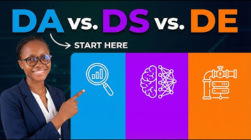Data Analyst vs. Data Scientist vs. Data Engineer: Which Job is Right for YOU? | Data Analytics 101