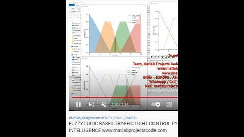 FUZZY LOGIC BASED TRAFFIC LIGHT CONTROL PYTHON ARTIFICIAL INTELLIGENCE