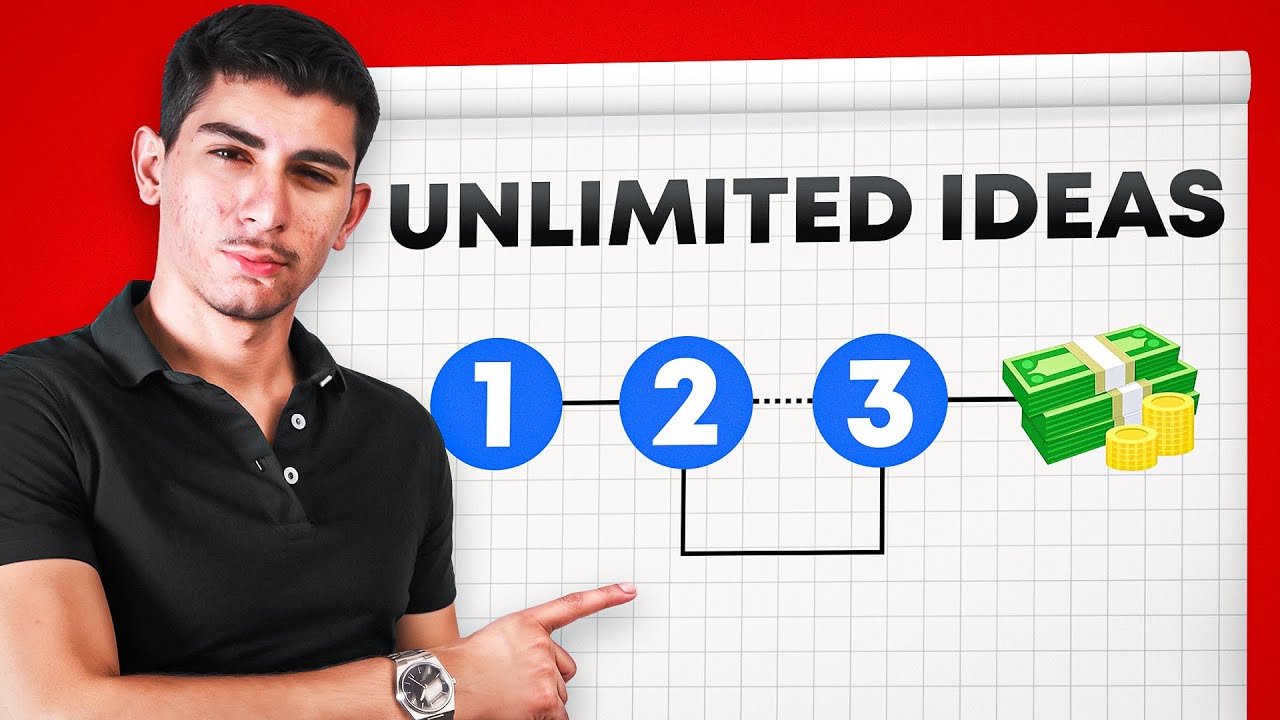 The Laziest Way To Come Up With YouTube Video Ideas That Get Sales