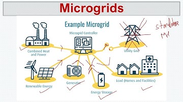 What are Microgrids , Microgrid technology , Microgrids and renewable energy , Microgrid design