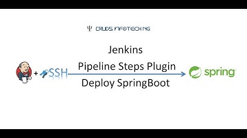 Jenkins SSH Pipeline Steps Plugin - SpringBoot Deployment
