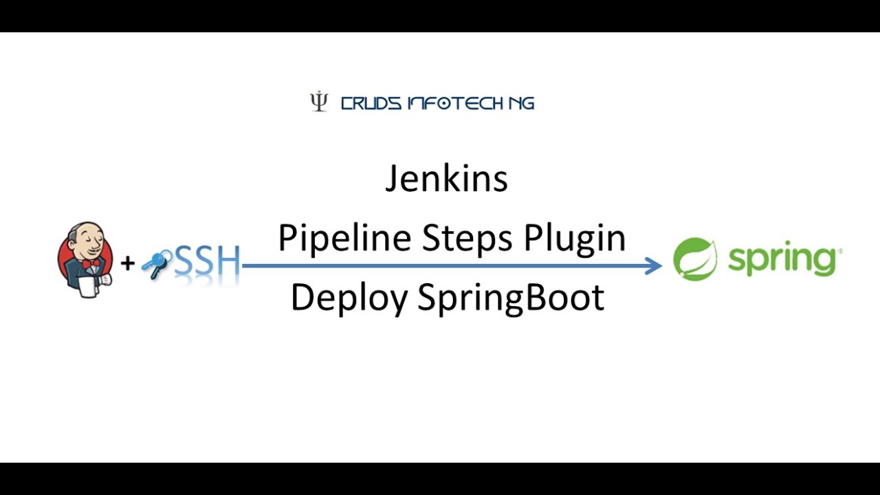 Jenkins Ssh Pipeline