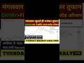 5 Jan 2026  Nifty Expiry Day Strategy | Nifty Expiry Day Zero To Hero Strategy |