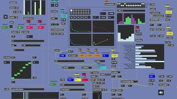 Max/MSP performance - 