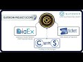 Glitzkoin Project - The GTN Token DiaEx And MyTicket Partnership