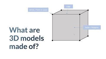 What are 3D models made of? Building blocks of a digital 3D world