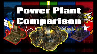C&C Generals: Rise of the Reds - Comparing Power Plants