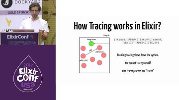 ElixirConf 2017 - Elixir Power Tracing - Gabi Zuniga