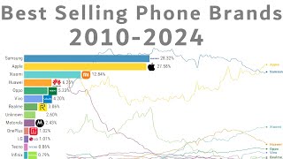 Best-Selling Phone Brands (2010-2024) by Global Stats 8,423 views 2 months ago 9 minutes, 14 seconds