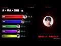 「A・RA・SHI / 嵐」歌割り