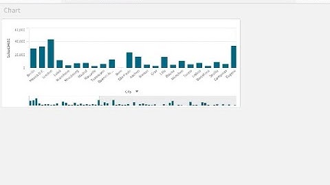Qlik Sense Tutorial Charts Properties -Data