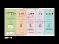 Neurosurgery: WHO classification of medulloblastoma: 2016