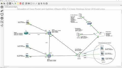 VMware Esxi 7.0 Installation and Configuration on VMware Workstation and Create VM on GNS3 Part 3