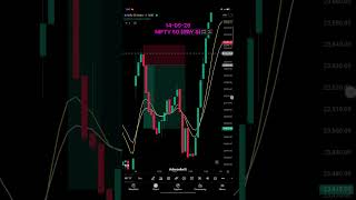 14-05-26 NIFTY 50 (DAY 8)  #sharemarket #trading #tradingstrategy #stockmarket #shorts #nifty50