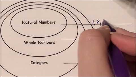 Chapter 1 Lesson 10 Compare Real Numbers Ravenclaw Math 8