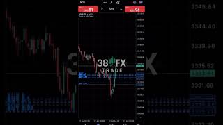 UNLIMITED Leverage on GOLD 😳⚡ 999,999x Profit!