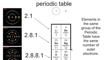OCR Gateway B C4 Electronic Structure And History Of The Atom (Foundation)