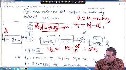 Lecture 41: AGC in deregulated system