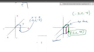 Graphing Points and Vectors in 3D
