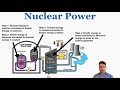 Nuclear Power and Energy Harvesting Quiz
