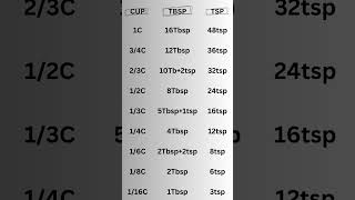 "Kitchen Cooking Measurements Chart" Profile