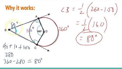 Circumscribed Angle Theorem_Distance Learning