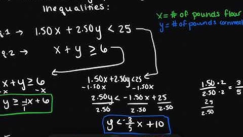 5.10: Systems of Inequalities Word Problems