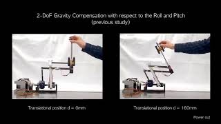 3 DoF Passive Gravity Compensation Mechanism