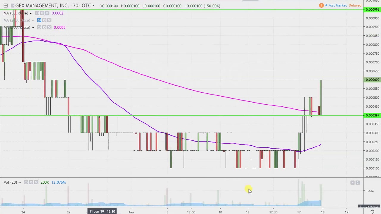 Imnp Stock Chart