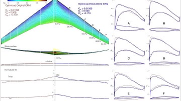 Aerodynamic shape optimization starting from CRM and NACA0012 designs